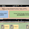 在 Hyper-V 中体验 陆大大的云固件 & 使用 WinNTSetup 制作 L0 镜像