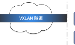 Featured image of post Vxlan 是否能让 GFW 放松一点？Vxlan 搭建科学上网实验
