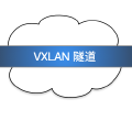 Vxlan 是否能让 GFW 放松一点？Vxlan 搭建科学上网实验